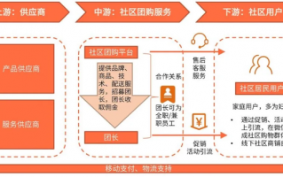 国内团购网运营模式比较，国内团购网运营模式比较好的公司