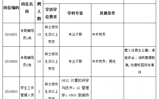 工程运营职责，工程运营职责是什么