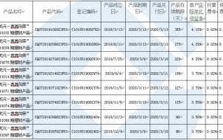 客服中心运营管理手册，客服中心运营管理手册内容