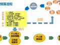 团购合作运营方案，团购合作运营方案怎么写