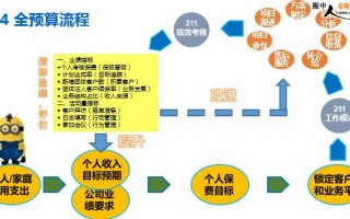 团购合作运营方案，团购合作运营方案怎么写