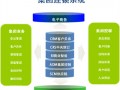渠道运营监控方案，渠道运营监控方案怎么写
