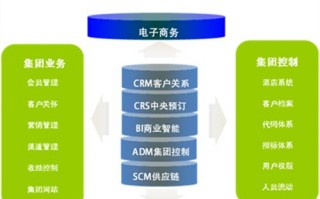 渠道运营监控方案，渠道运营监控方案怎么写